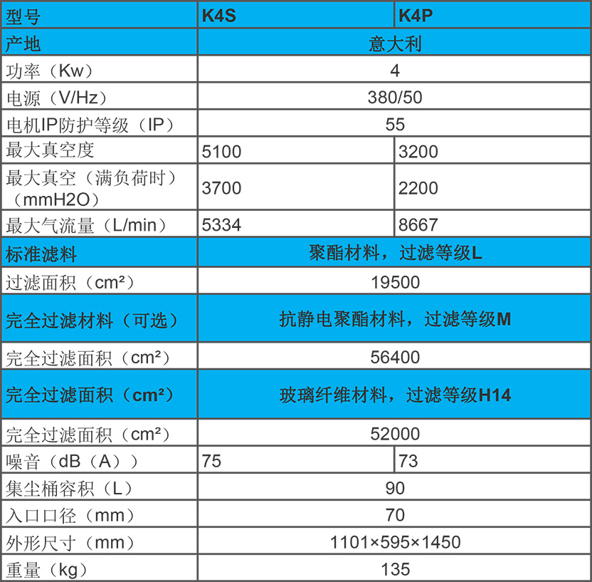 KEVAC 4KW 工業(yè)吸塵器 K4S、K4P